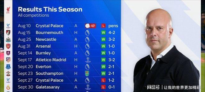 赛前全明星赛焦点战，利物浦队长鼓劲，话题不断，控场能力受关注的简单介绍