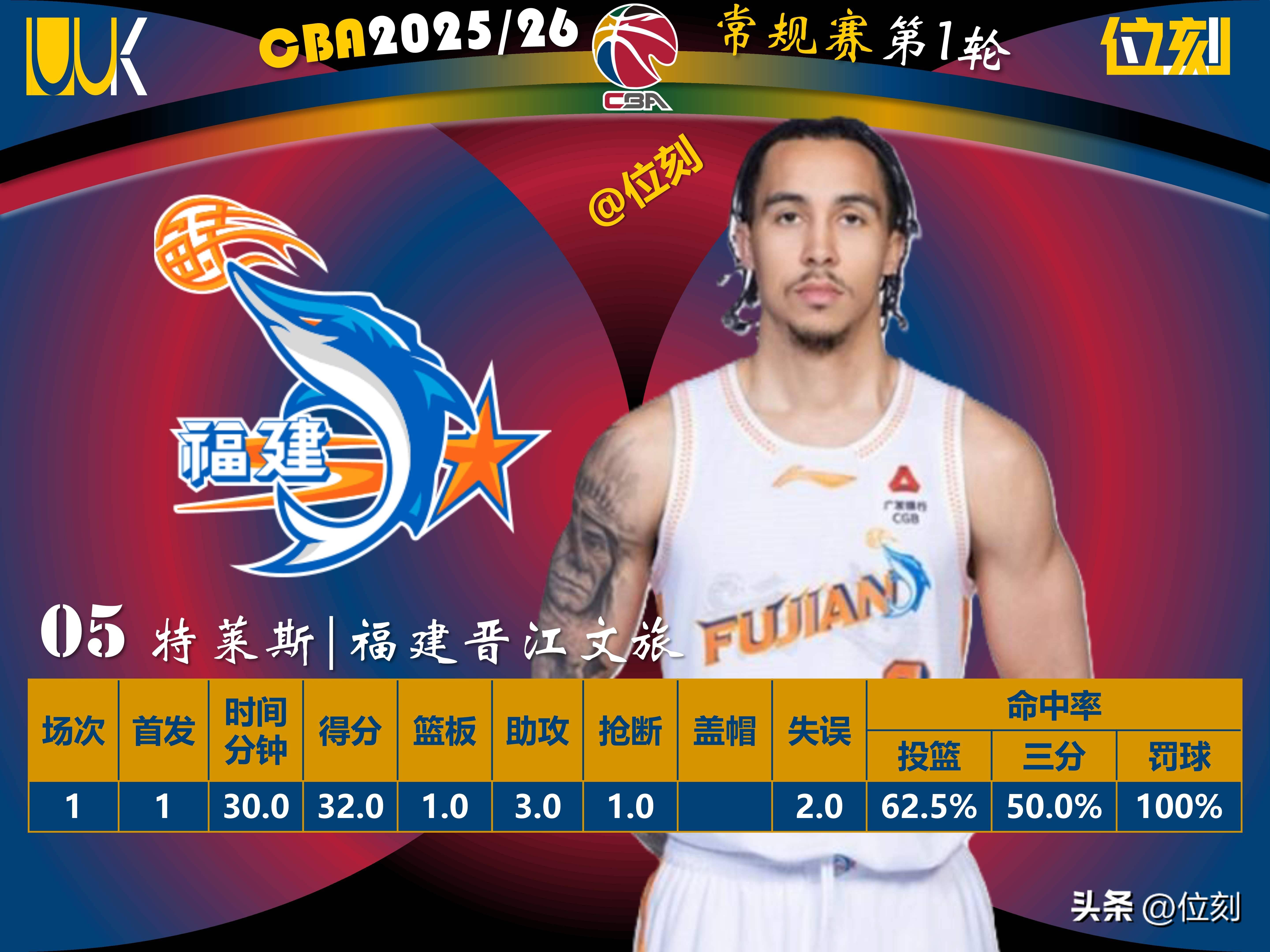 体育赛事-包含清晨广厦男篮调整名单以备NBA季后赛明尼苏达森林狼临场应变，连对手都承认：窗口期山东男篮调整名单的词条